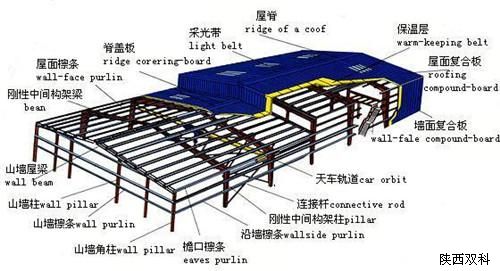 鋼結(jié)構(gòu)廠房造價,鋼結(jié)構(gòu)廠房鋼結(jié)構(gòu)